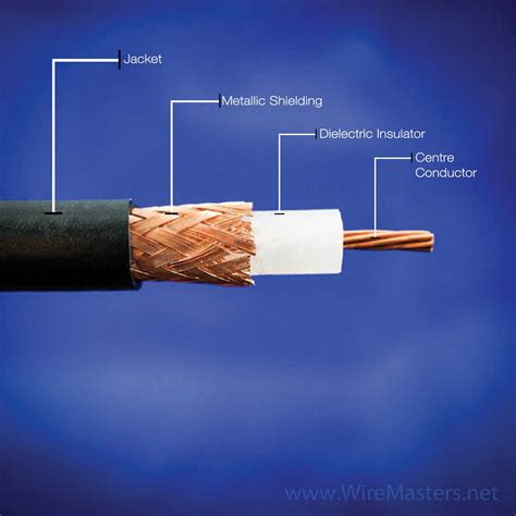 coaxial cable laid over electrical box|how to wire coaxial cable.